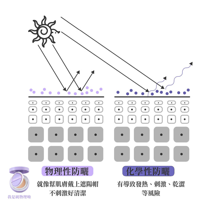 T'LaVie 物理防曬系列